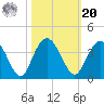 Jacobs Wharf tide chart for Wednesday, October 20, 2021