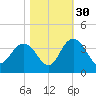 Jacobs Wharf tide chart for Saturday, October 30, 2021