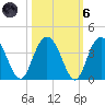 Jacobs Wharf tide chart for Wednesday, October 6, 2021