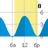 Jacobs Wharf tide chart for Friday, October 8, 2021