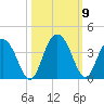 Jacobs Wharf tide chart for Saturday, October 9, 2021