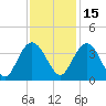 Jacobs Wharf tide chart for Monday, November 15, 2021