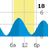 Jacobs Wharf tide chart for Thursday, November 18, 2021