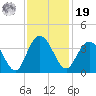 Jacobs Wharf tide chart for Friday, November 19, 2021
