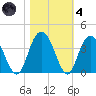 Jacobs Wharf tide chart for Thursday, November 4, 2021