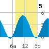 Jacobs Wharf tide chart for Friday, November 5, 2021