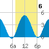 Jacobs Wharf tide chart for Saturday, November 6, 2021