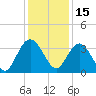 Jacobs Wharf tide chart for Wednesday, December 15, 2021