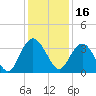 Jacobs Wharf tide chart for Thursday, December 16, 2021