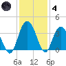 Jacobs Wharf tide chart for Saturday, December 4, 2021