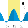 Jacobs Wharf tide chart for Monday, December 6, 2021