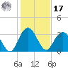 Jacobs Wharf tide chart for Monday, January 17, 2022