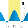 Jacobs Wharf tide chart for Wednesday, January 5, 2022