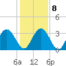 Jacobs Wharf tide chart for Saturday, January 8, 2022