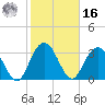 Jacobs Wharf tide chart for Wednesday, February 16, 2022