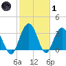 Jacobs Wharf tide chart for Tuesday, February 1, 2022