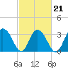 Jacobs Wharf tide chart for Monday, February 21, 2022