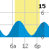 Jacobs Wharf tide chart for Tuesday, March 15, 2022