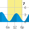 Jacobs Wharf tide chart for Monday, March 7, 2022