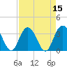 Jacobs Wharf tide chart for Friday, April 15, 2022
