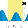 Jacobs Wharf tide chart for Wednesday, April 20, 2022