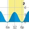 Jacobs Wharf tide chart for Saturday, April 2, 2022