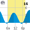 Jacobs Wharf tide chart for Monday, May 16, 2022
