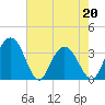 Jacobs Wharf tide chart for Friday, May 20, 2022