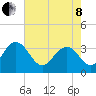Jacobs Wharf tide chart for Sunday, May 8, 2022