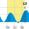 Jacobs Wharf tide chart for Sunday, June 12, 2022
