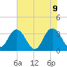 Jacobs Wharf tide chart for Thursday, June 9, 2022