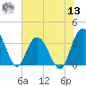 Jacobs Wharf tide chart for Wednesday, July 13, 2022