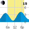 Jacobs Wharf tide chart for Friday, August 19, 2022