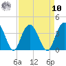 Jacobs Wharf tide chart for Saturday, September 10, 2022