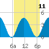 Jacobs Wharf tide chart for Sunday, September 11, 2022