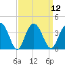 Jacobs Wharf tide chart for Monday, September 12, 2022