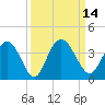 Jacobs Wharf tide chart for Wednesday, September 14, 2022