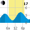 Jacobs Wharf tide chart for Saturday, September 17, 2022