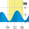 Jacobs Wharf tide chart for Friday, September 30, 2022