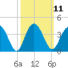 Jacobs Wharf tide chart for Tuesday, October 11, 2022
