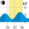 Jacobs Wharf tide chart for Monday, October 17, 2022