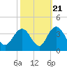 Jacobs Wharf tide chart for Friday, October 21, 2022
