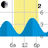 Jacobs Wharf tide chart for Sunday, October 2, 2022