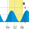 Jacobs Wharf tide chart for Saturday, October 8, 2022