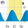 Jacobs Wharf tide chart for Sunday, October 9, 2022