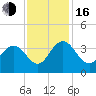 Jacobs Wharf tide chart for Wednesday, November 16, 2022