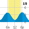 Jacobs Wharf tide chart for Saturday, November 19, 2022