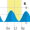 Jacobs Wharf tide chart for Sunday, November 6, 2022