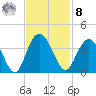 Jacobs Wharf tide chart for Tuesday, November 8, 2022