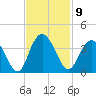 Jacobs Wharf tide chart for Wednesday, November 9, 2022